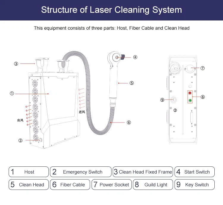 fiber laser
