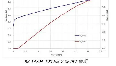 Raybowlaser công bố chip laser 1470nm/1550nm mới